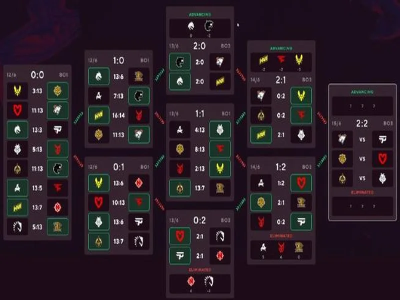 Major争夺战白热化：FaZe报名DraculaN抢分